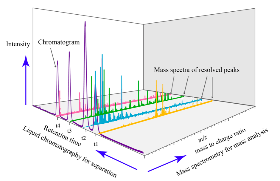 LC-MS spectrum
