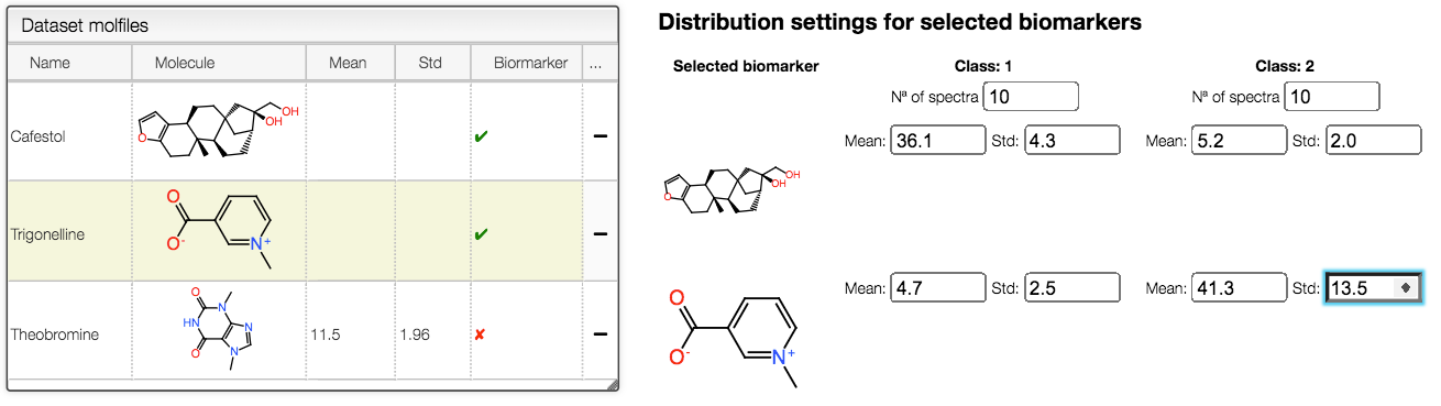 biomarkers