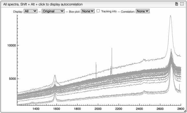 box_plot