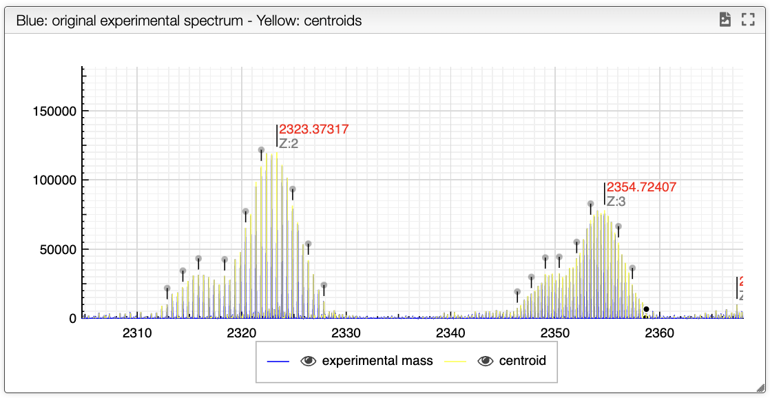 centroids