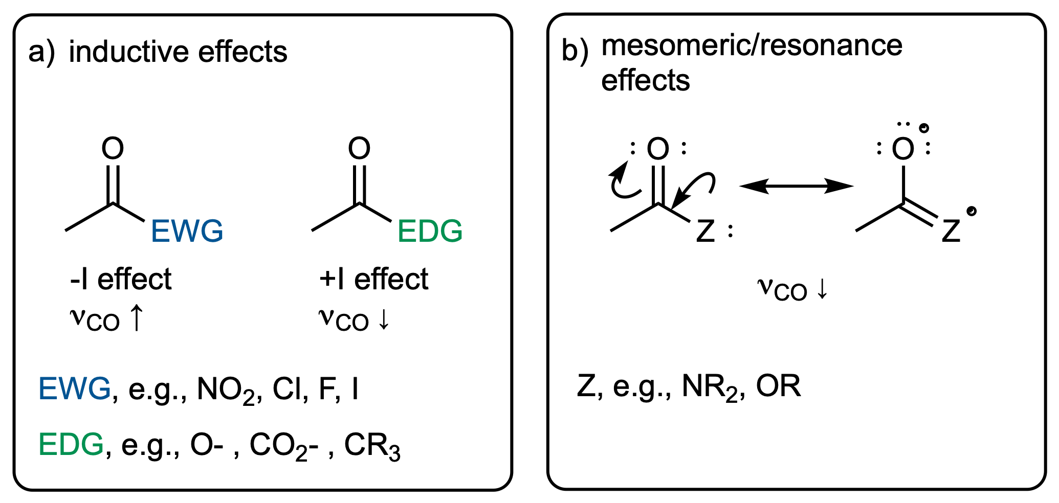 electronic effects