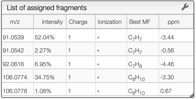 fragments