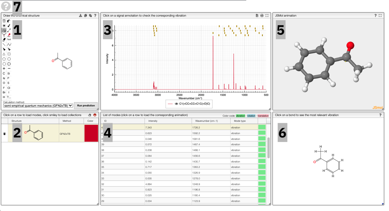 IR prediction view elements