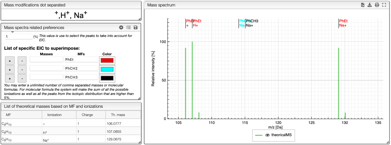 mass spectrum