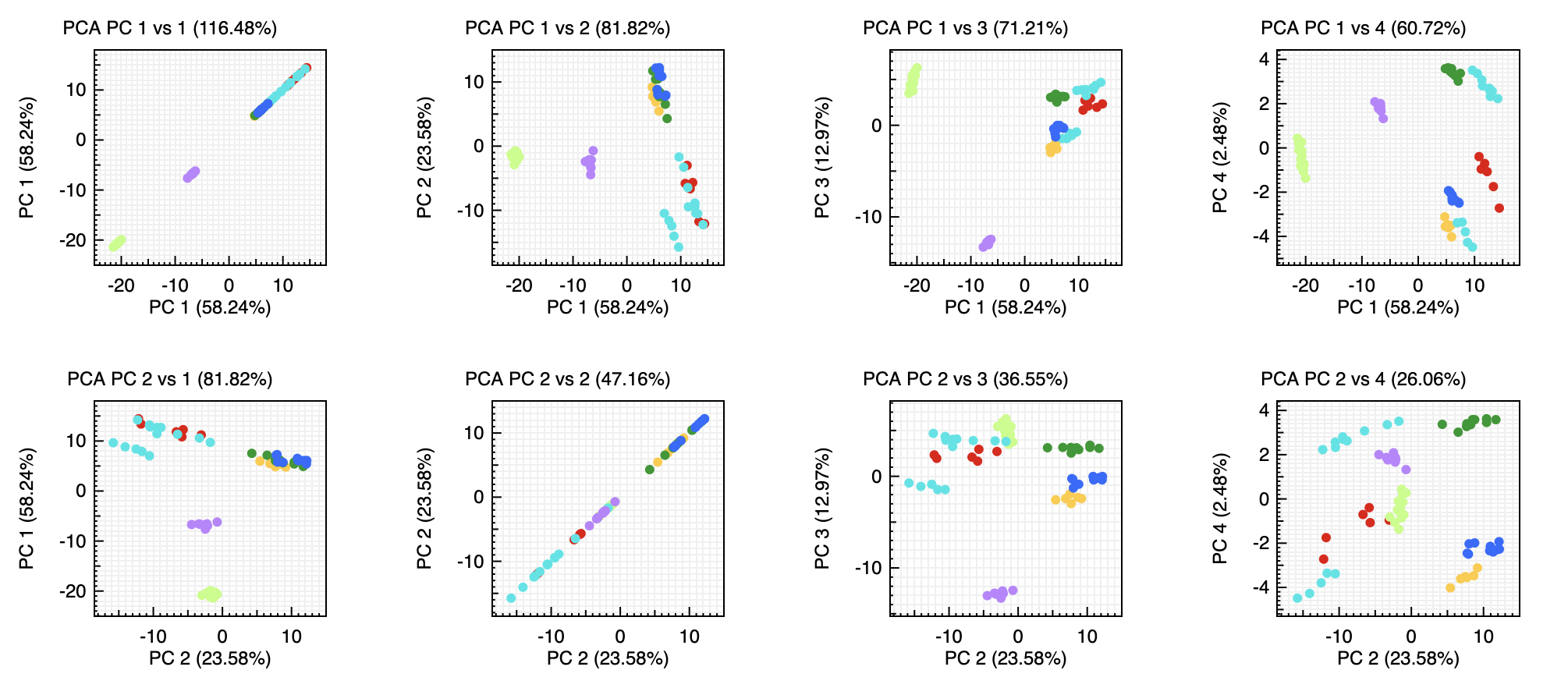 pca versus
