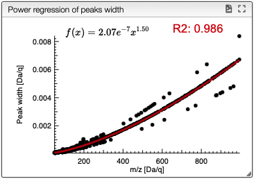 regression